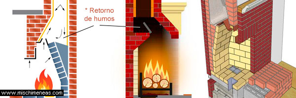 Construcción de chimeneas de leña